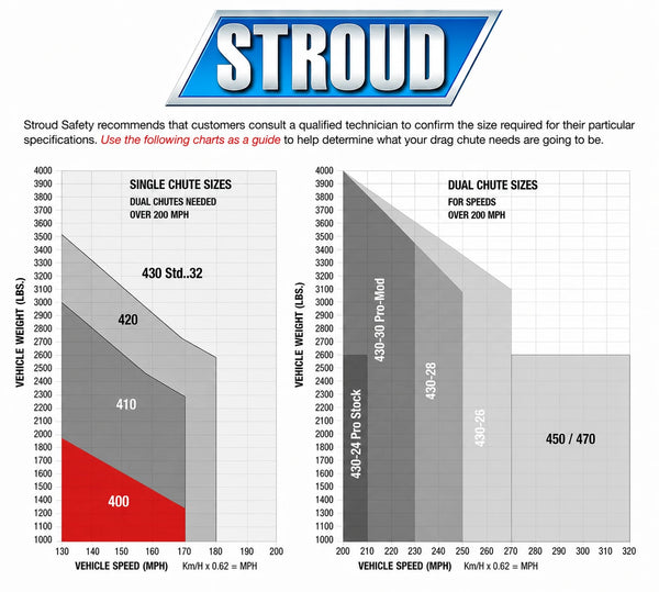 Stroud Parachute Kit (410)